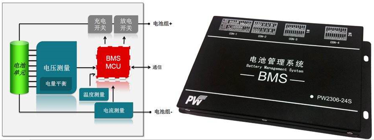 电池管理系统(bms)硬件系统概述