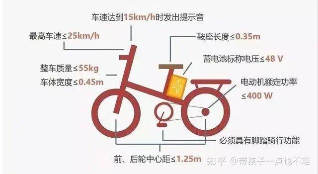 2021年新国标电动车推荐品牌排行榜电动车锂电池or铅酸电池选哪个好