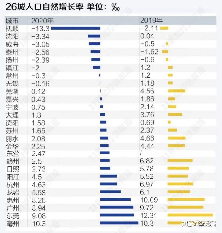 第七次全国人口普查数据将会如何影响我们每一个人