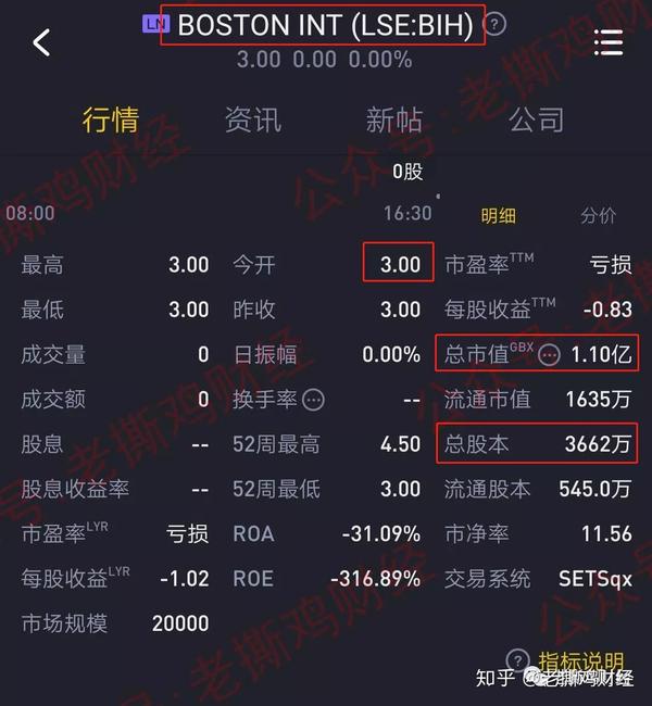 丁永谭cboe短期期权怎么样,交易所optionsi是自己开的!