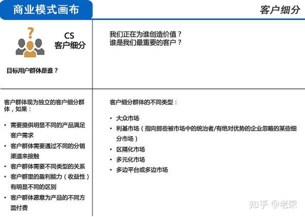 商业模式画布评估1