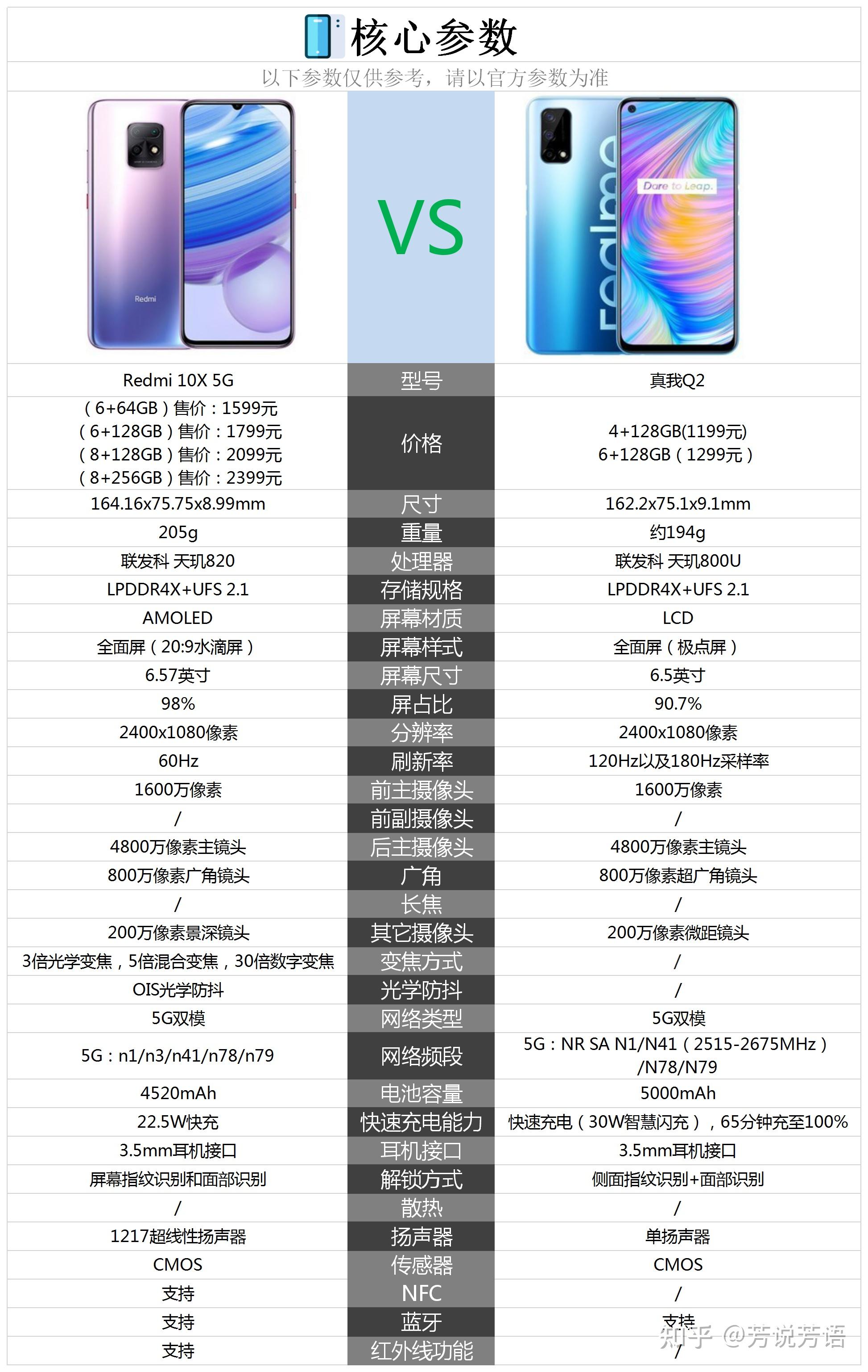 redmi10x和realmeq2哪一个更值得买