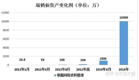 瑞鹤仙的交易席位三个