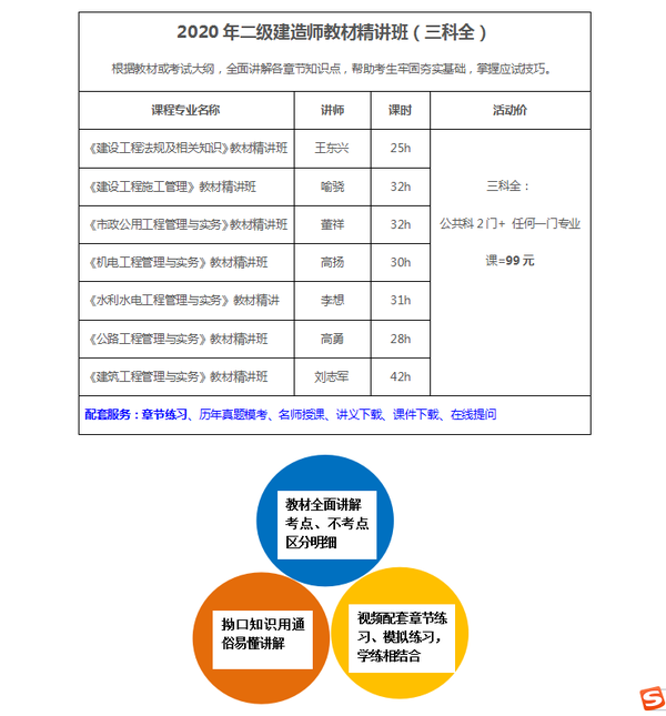 考二建速看|报名没学历,专业不符,没基础,怎么解决!