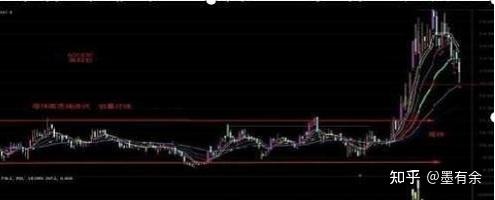 老股民的抄底心得散户都喜欢抄底掌握此法轻松抄到股票的好底从200万