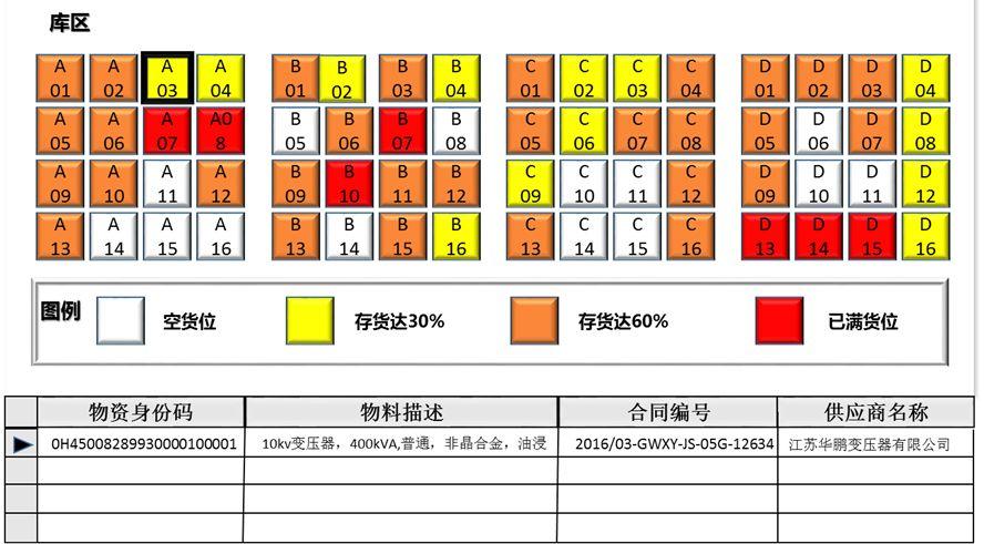 大盘点3种智能仓库可视化方法让传统行业年轻化