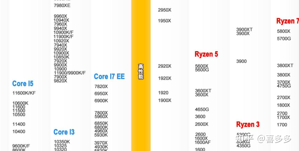 6700预算 游匣g15 i5 3050ti与小新pro16 r75800h gtx1650推荐哪个?