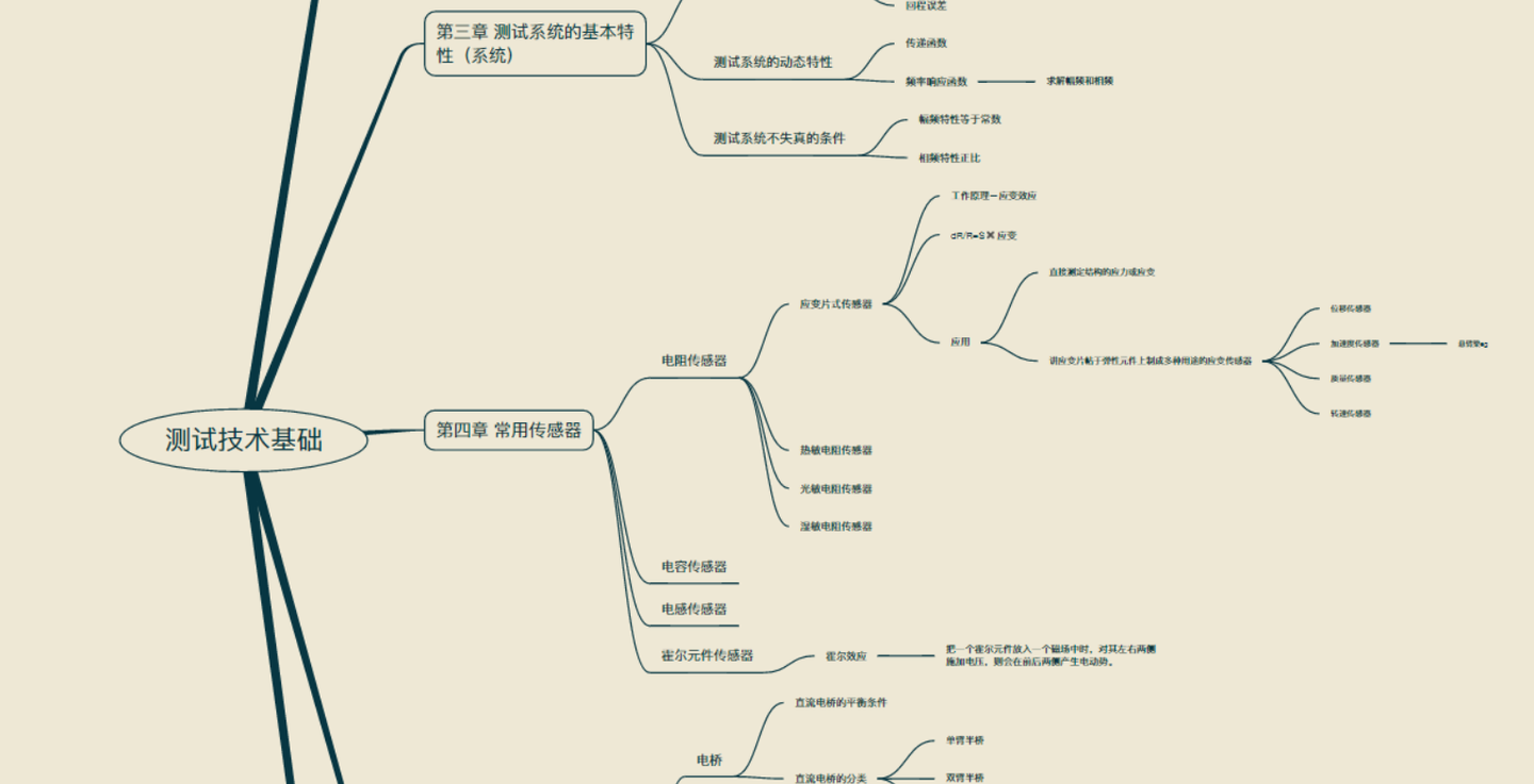 传感器的基本原理  筛选特性 需要更详细的笔记私我 测试技术基础思维