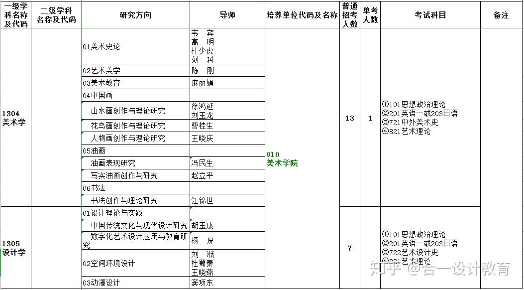 陕西师范大学2021年美术学院硕士研究生招生信息详解