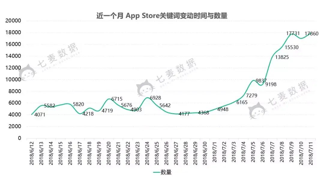 关键词排名统计选择金苹果 知乎