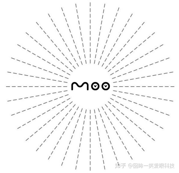 这张图可以测试您的散光程度,如果每条线的粗细程度都差不多的话,那您