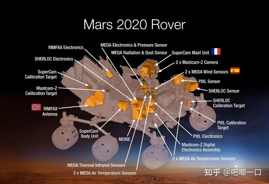 天问一号成功着陆火星这7分钟为什么惊险相近时间发射的美国毅力号