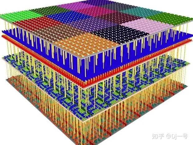 制造出运算速度更快,存储容量更大,功耗更低的"全碳纳米管计算机"