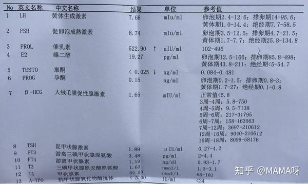 4,检查黄体生成素,虽然同样是放射免疫法检查,但由于黄体生成素是脉冲