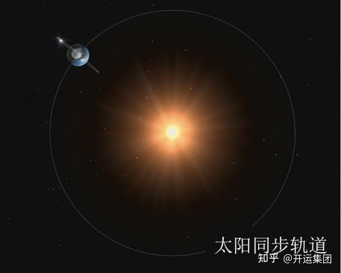 卫星轨道与太阳相对位置保持不变,卫星经过的地区的太阳光角相同,卫星