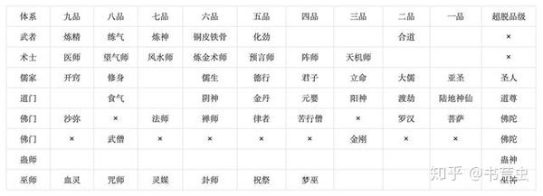 人气网文大奉打更人的ip价值8个方面分析一下