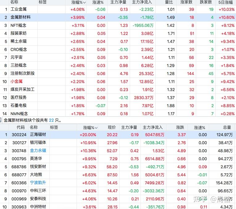 每日股票分析20211124