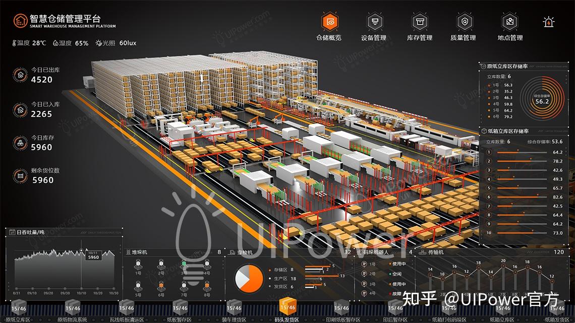 利用智慧仓储数据可视化实现物流精细化管理