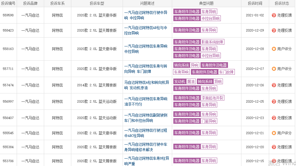 网站获悉2020年被投诉的汽车品牌的车型,为了让消费者更好的了解在售