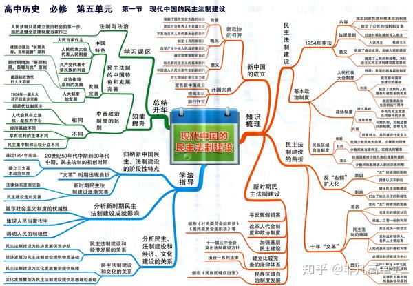 高中历史思维导图知识框架图串联覆盖古今中外重大事实知识点