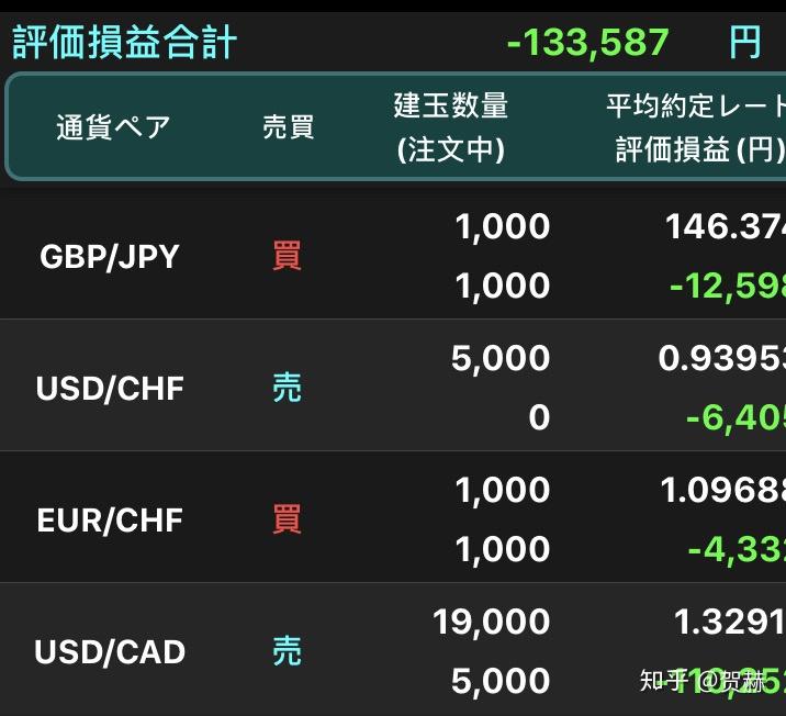 外汇交易培训完会怎样_买二手房原房主贷款没还完怎么交易_外汇自主交易培训
