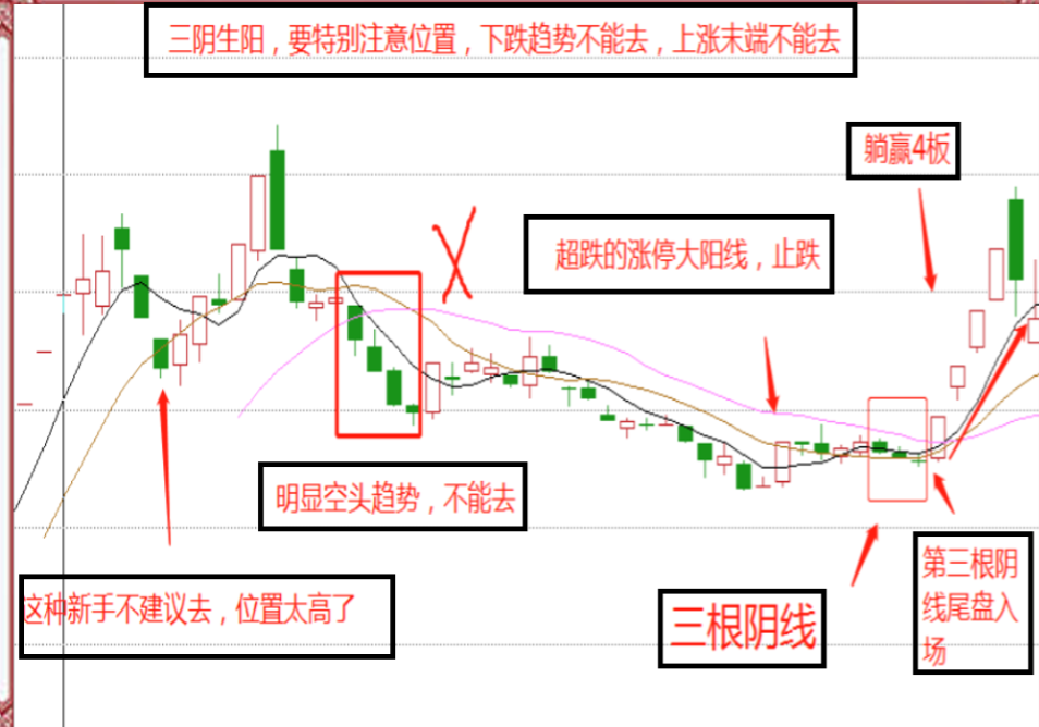 短线选股你觉得最好的方法是什么?