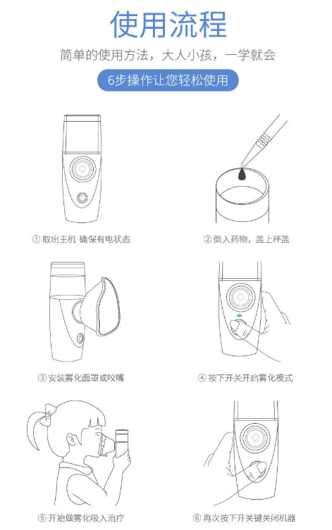 下图为友倍康雾化器使用流程,6步操作让您轻松使用~  药液残留少