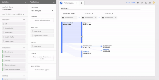 (web app路径分析,图片来源:google marketing platform blog)