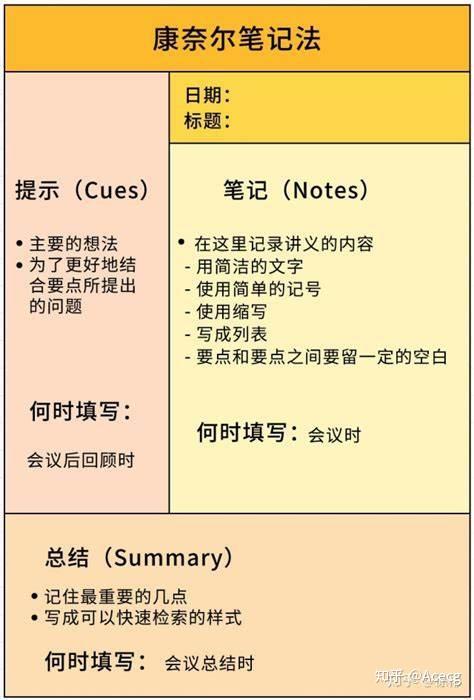 无论是纸质还是app,尽量采用康奈尔笔记的方式记录,方便后续