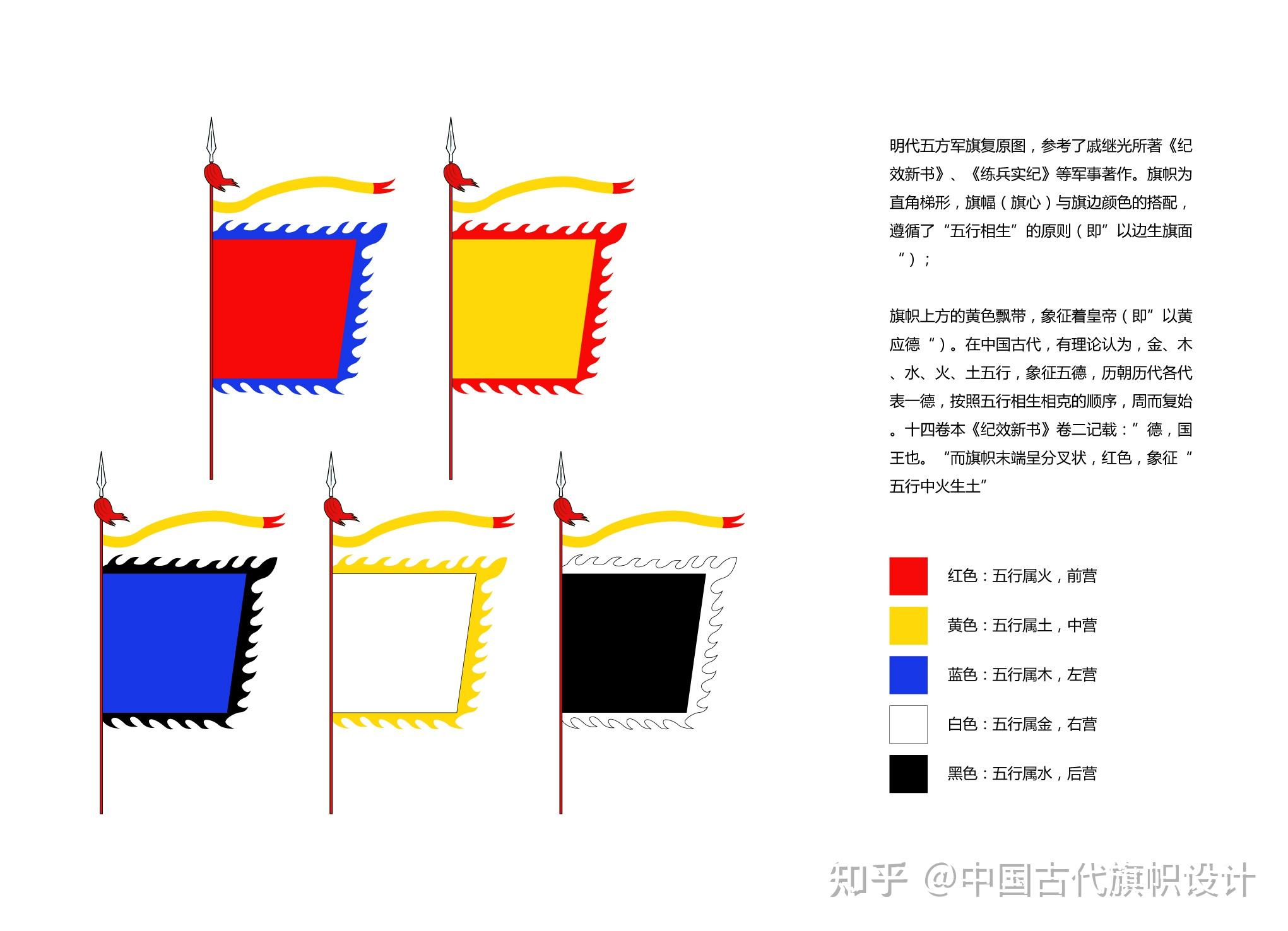 唐朝宋朝元朝明朝象征国家的旗帜是什么样的