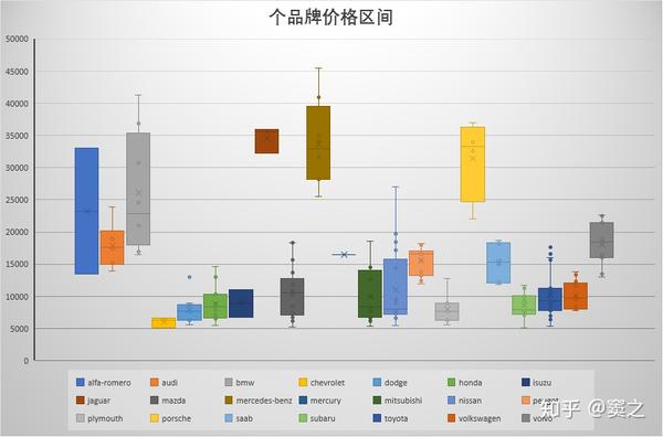 从品牌定位到产品性能——寻找性价比最高的车