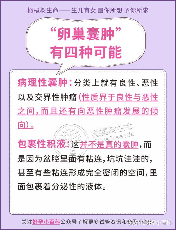 卵巢巧克力囊肿怎么确诊?巧囊如何治疗怀孕?