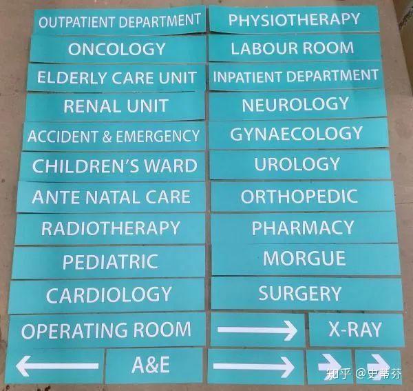 为什么看医院各科室的英文名感觉自己像没学过英语一样