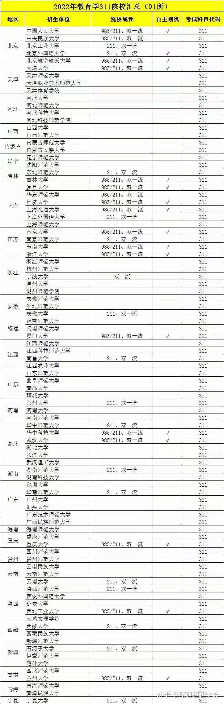 民办三本院校想考研有什么推荐院校吗?