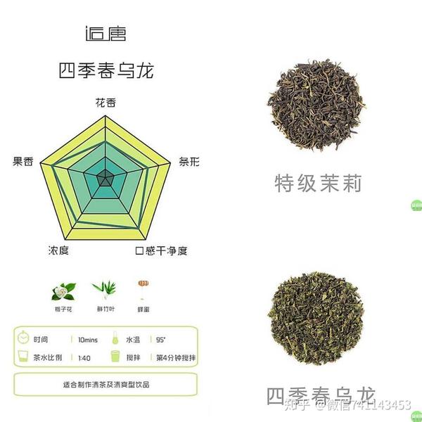 哪里有逅唐茶叶红茶绿茶乌龙茶四季春奶茶店用
