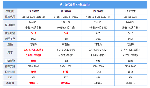 酷睿2代cpu_cpu型号 酷睿_intel 酷睿cpu 性能排行