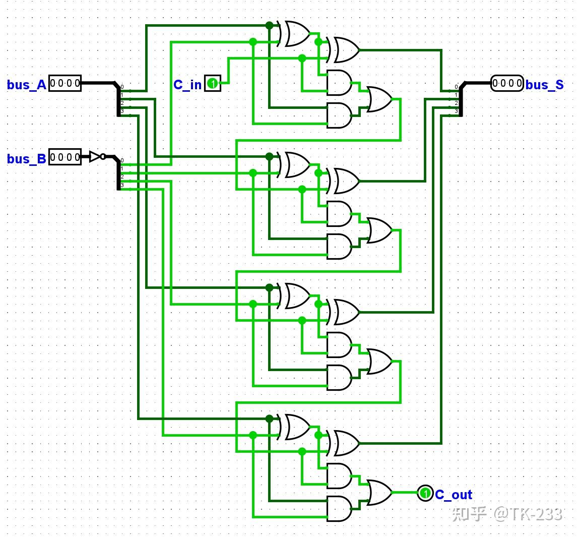 如何设计一个cpu3加法器x减法器