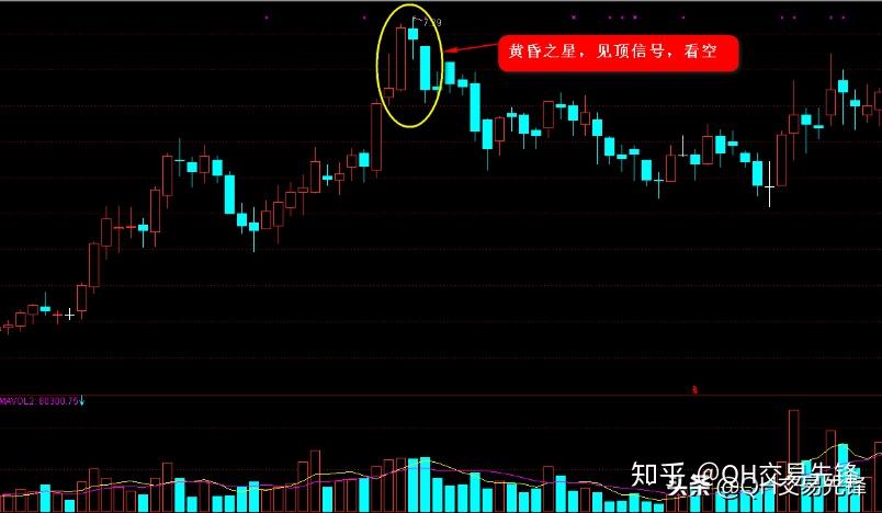 k线图高手进阶教程10黄昏之星战法图解