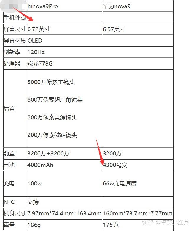 hinova9和华为nova9有什么区别