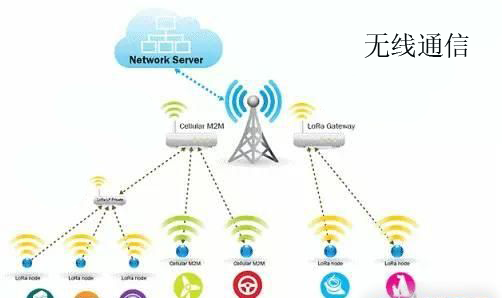 简单通俗--了解各种--物联网开发无线通信技术