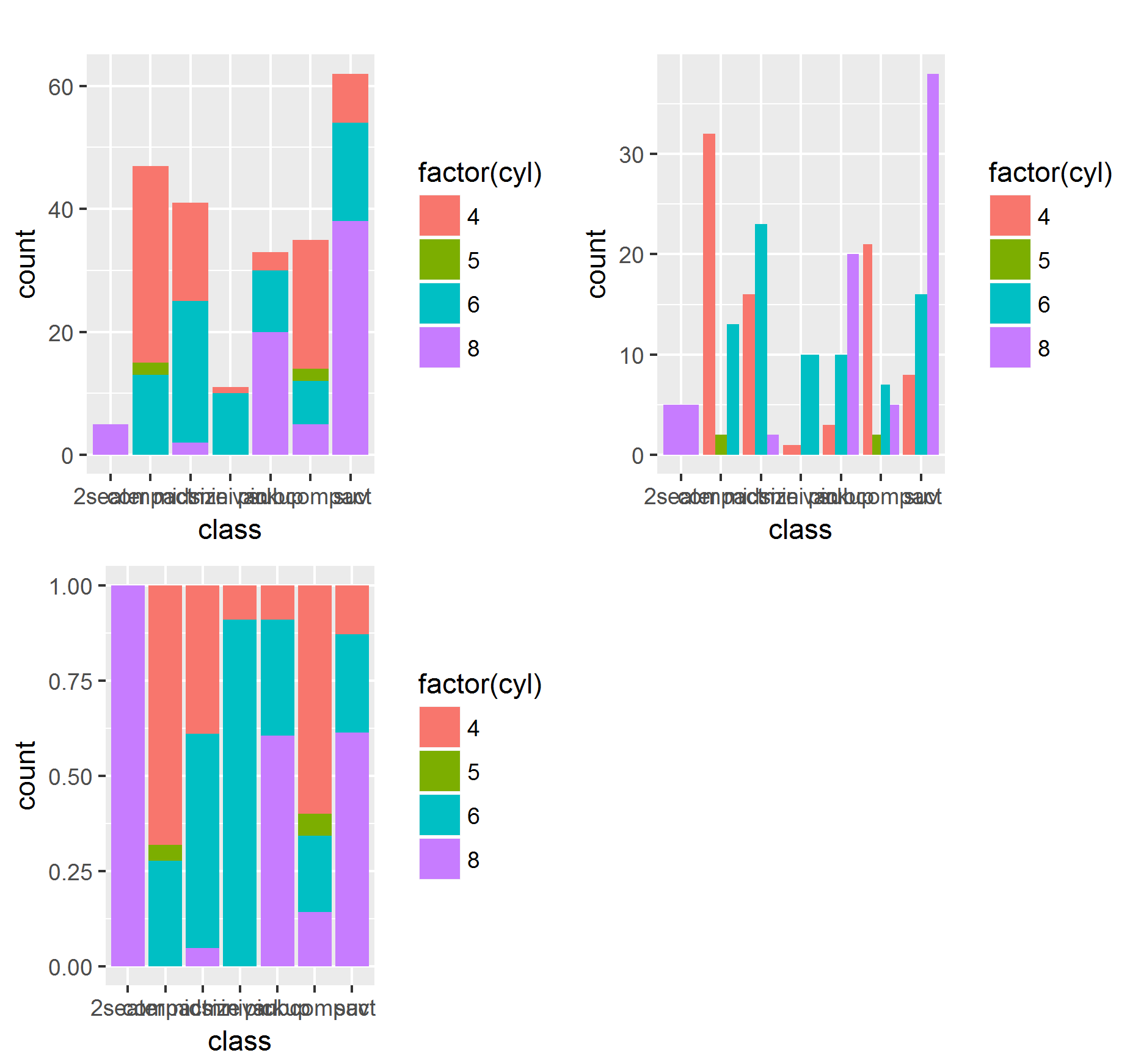 R Ggplot