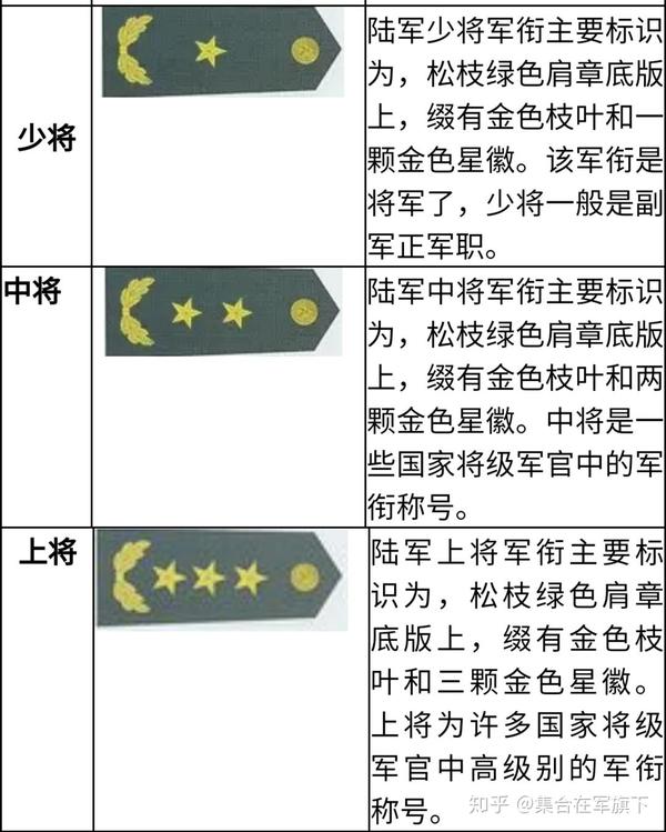 部队里衔称怎么分科普一下我国军衔长知识