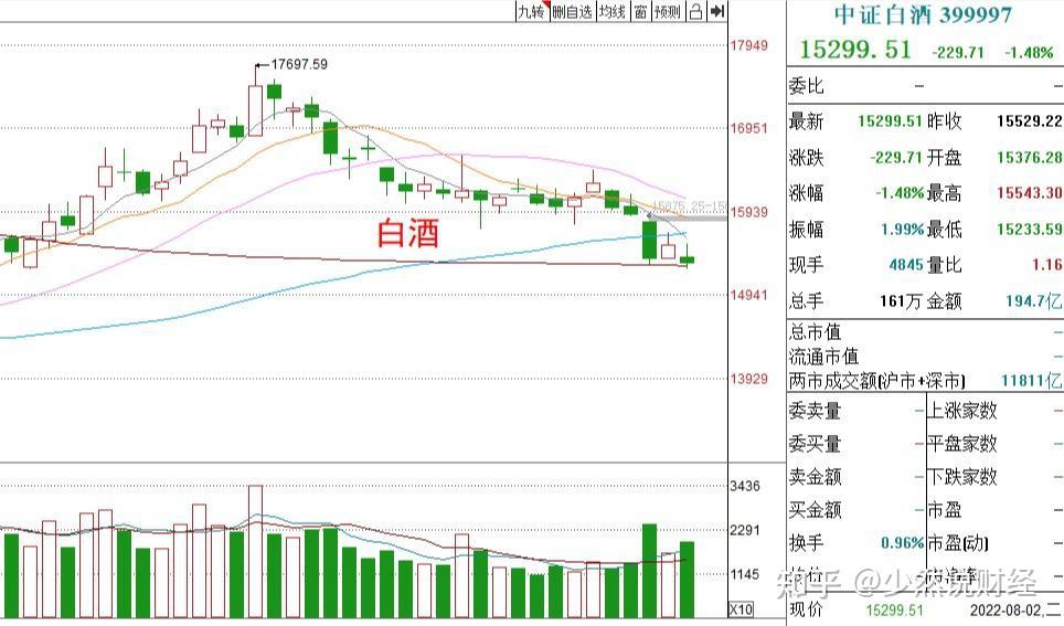 基金收评丨三大指数齐跌股市还能玩吗