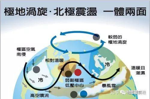 根据教科书说法,冷空气从源地由三条路径进入西伯利亚.