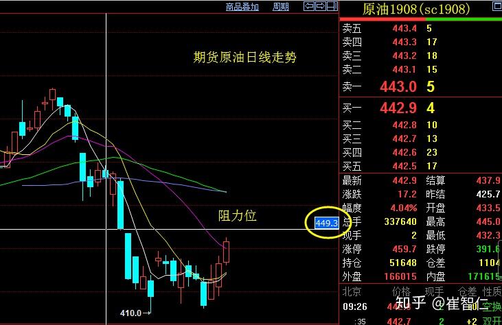 崔智仁621避险情绪愈演愈烈原油加速上涨谨防黑天鹅