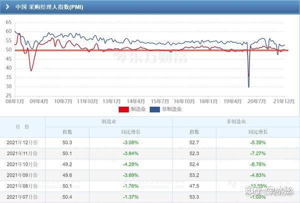 PMI采购经理人指数 知乎