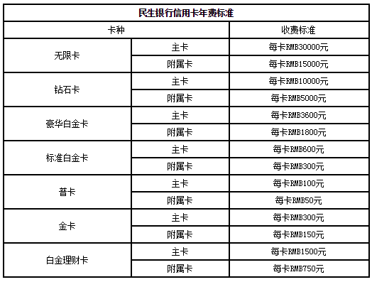 信用卡年费是多少2018各大银行信用卡年费最全盘点