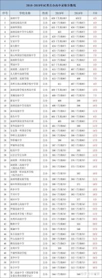 2021浙江省衢州第一中学中考录取分数线