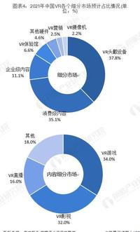 2019年中国vr行业发展现状与市场趋势分析