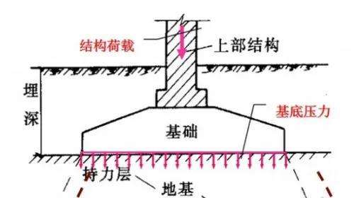 自建房干货 | 回家建房地基这么打,能让你少花10万冤枉钱